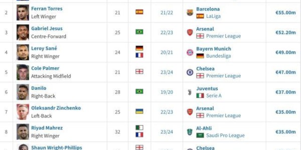 PP电子官网-马竞下血本签阿尔瓦雷斯，这是一笔三赢交易？