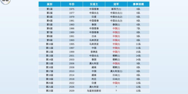 PP电子娱乐官网-澳大利亚女足亚洲杯：十二队参赛，五座赛场，中国力争第十次夺冠