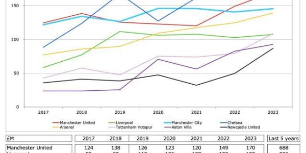 PP电子官网-马竞下血本签阿尔瓦雷斯，这是一笔三赢交易？